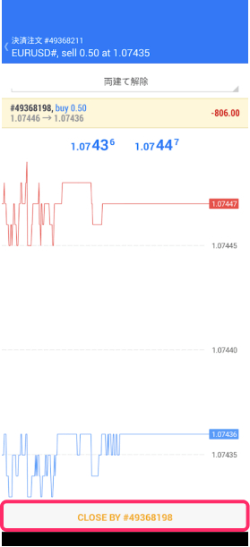タイミングを見計らって両建てを解除する