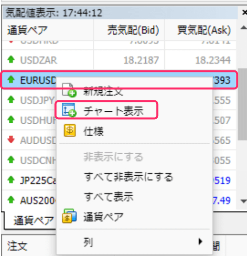 トレードしたい銘柄、通貨ペアのチャートの表示