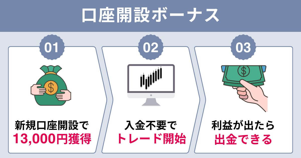 13,000円の口座開設ボーナス