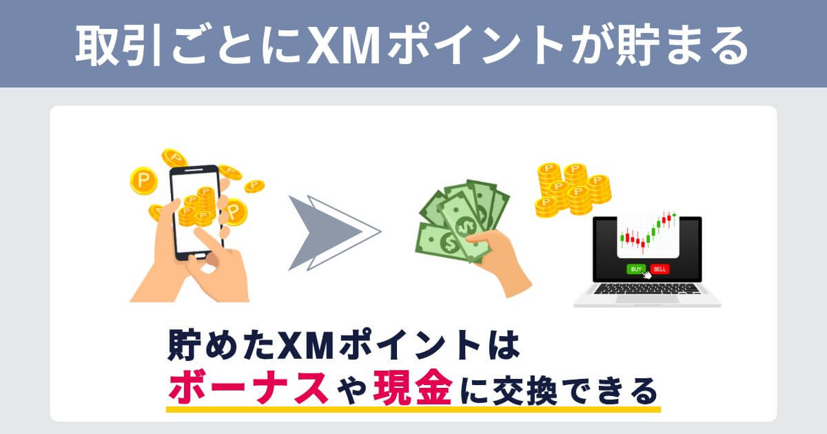 XMポイント(ロイヤルティプログラム)の還元ボーナス