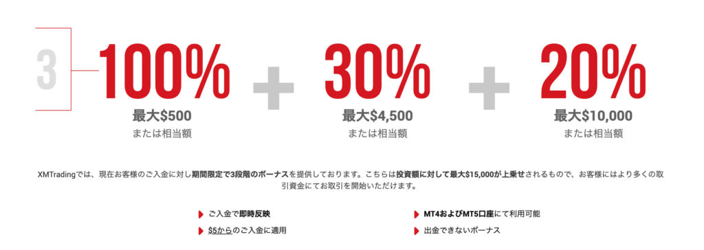 XMTradingボーナスプログラム