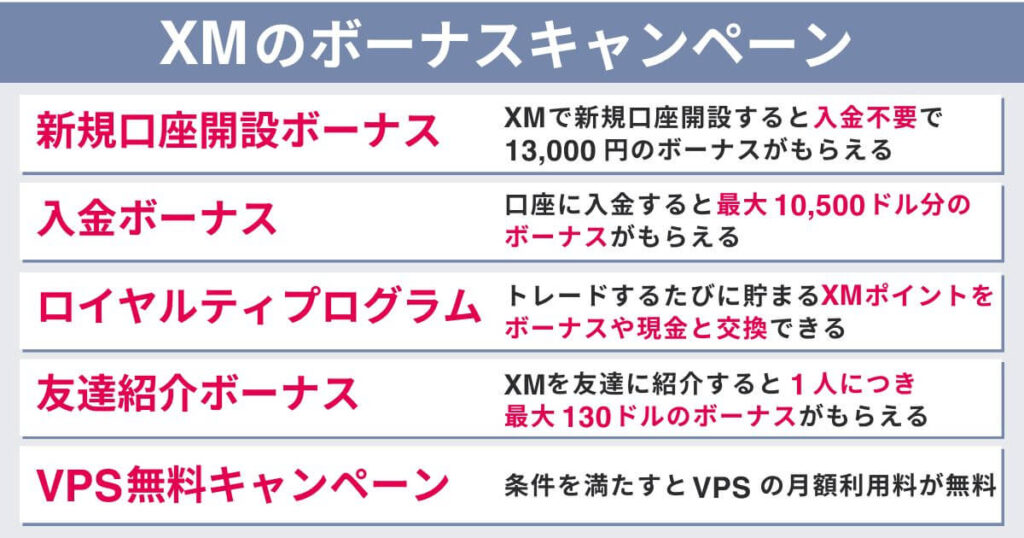 XMのボーナスキャンペーン