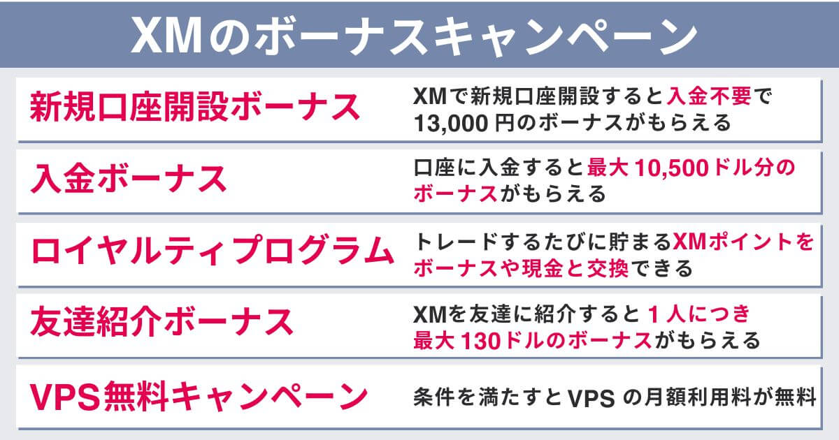 XMのボーナスキャンペーン