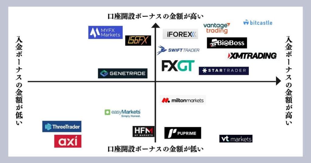 入金ボーナスカオスマップ-3