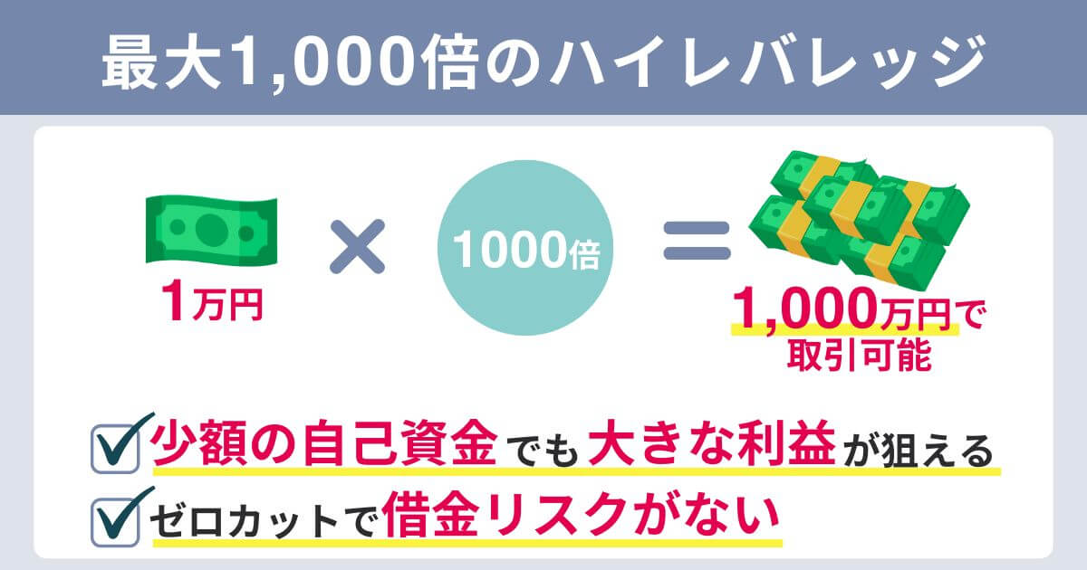 最大1,000倍のハイレバレッジを提供