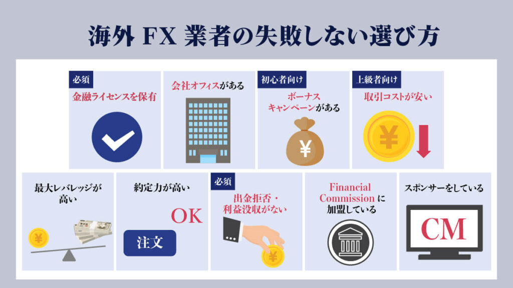 海外FX業者の失敗しない選び方