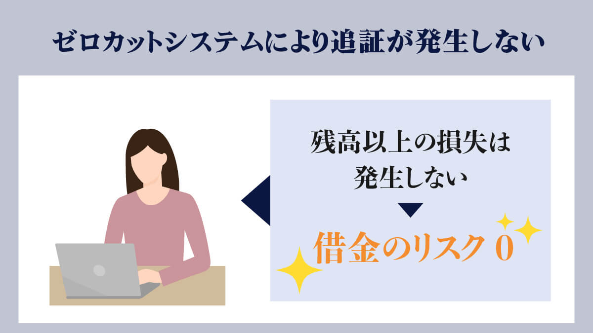 ゼロカットシステムにより追証が発生しない