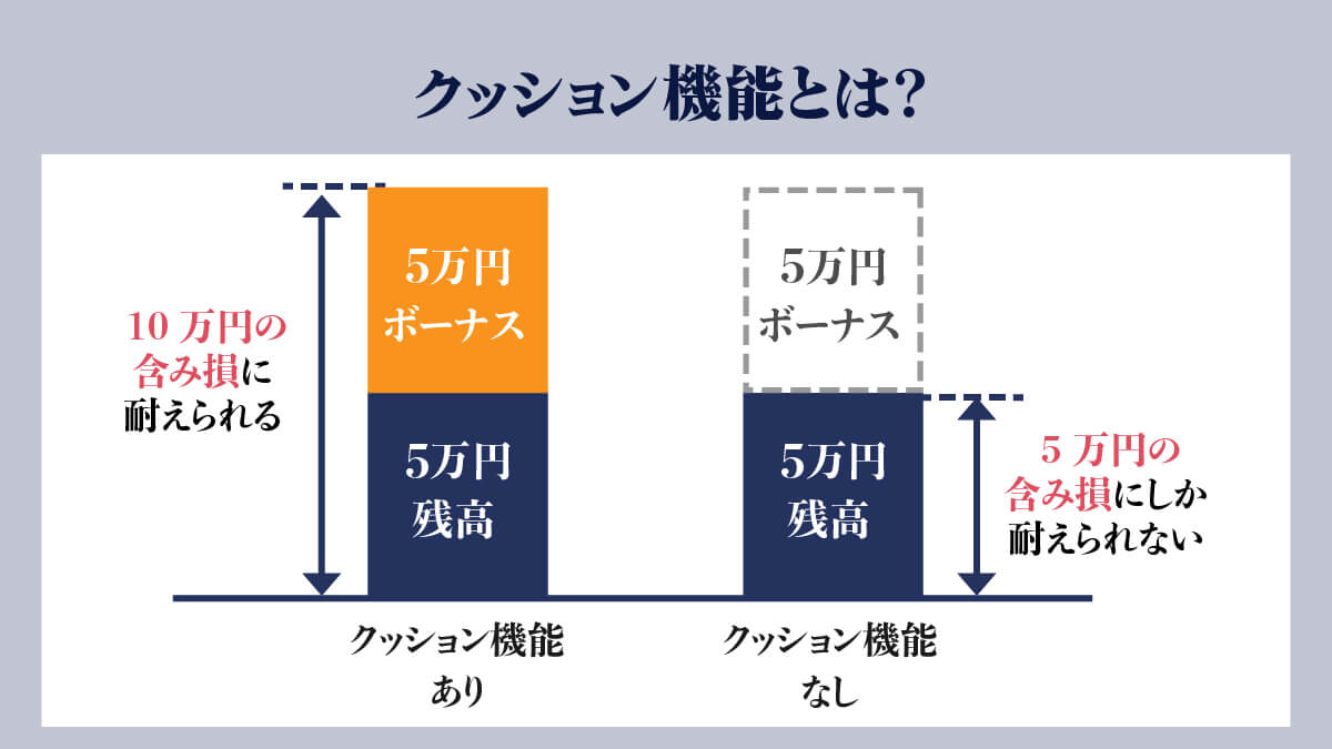 クッション機能