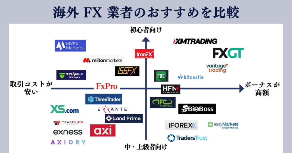 海外FXおすすめカオスマップ-3