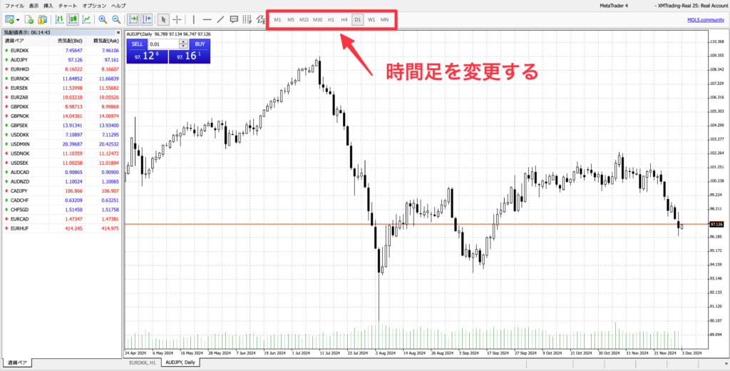 チャート画面:時間足