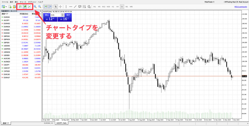 チャート画面:チャートタイプ変更