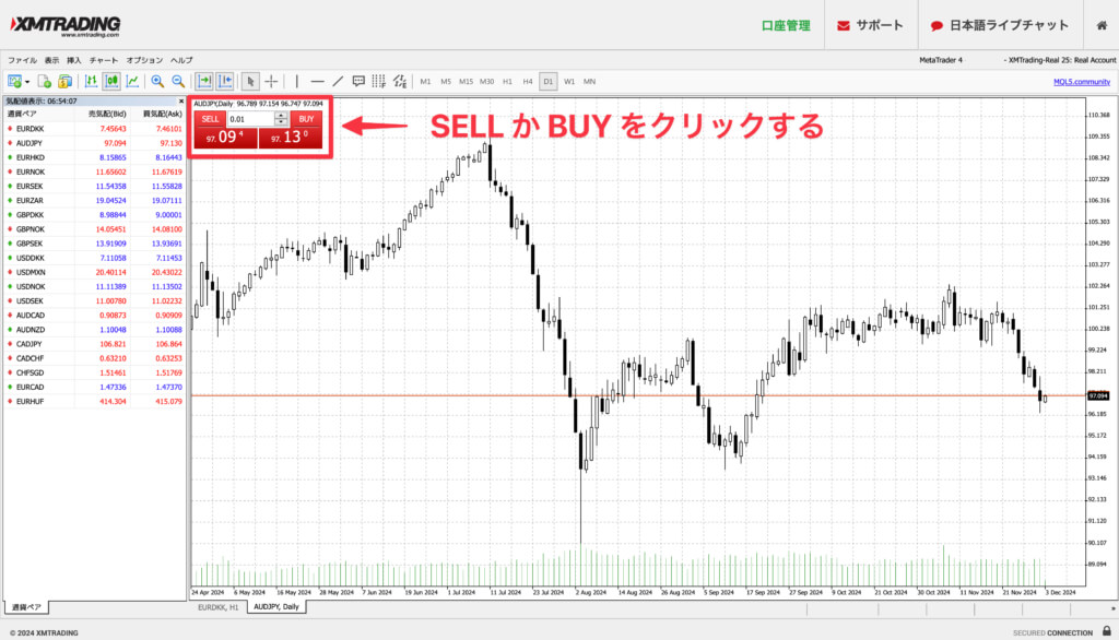 チャート画面:ワンクリック取引