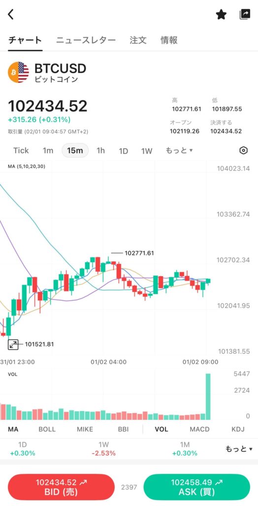 チャートの表示