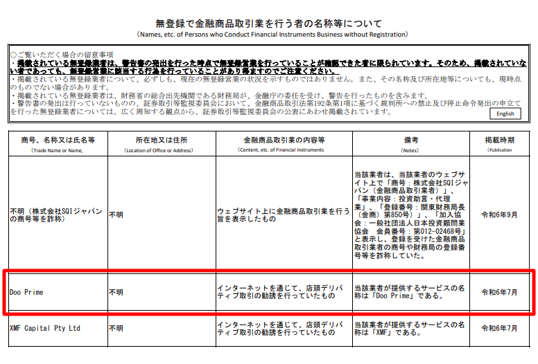 無登録で金融商品取引業を行う者の名称等について