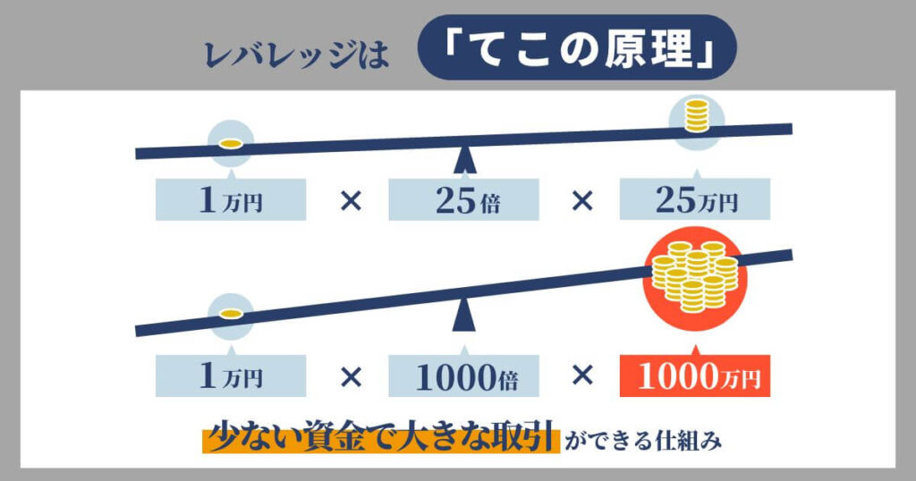 ハイレバレッジ