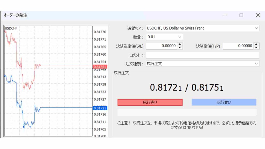 MT4通貨ペアの注文