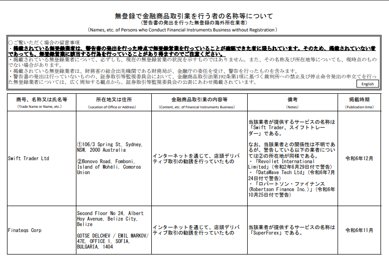 無登録で金融商品取引業を行う者の名称等について