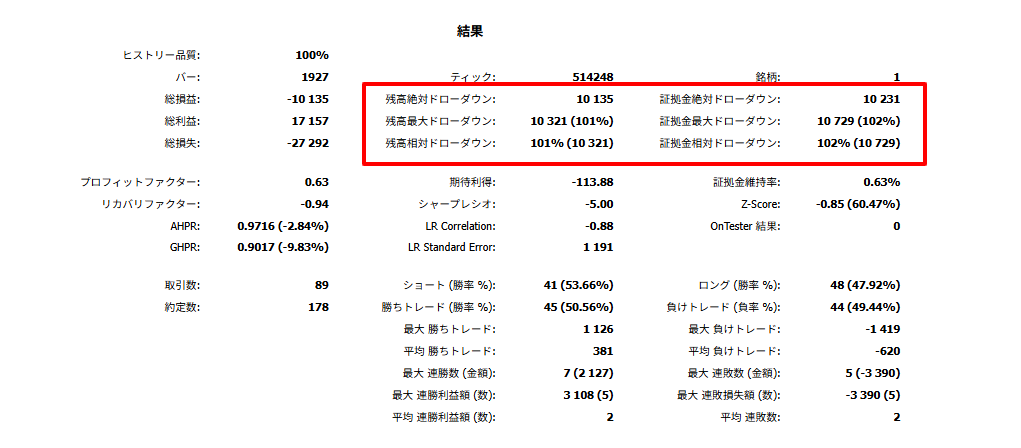 最大ドローダウン