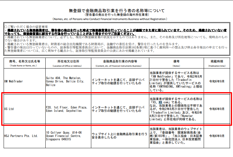 無登録で金融商品取引業を行う者の名称等について