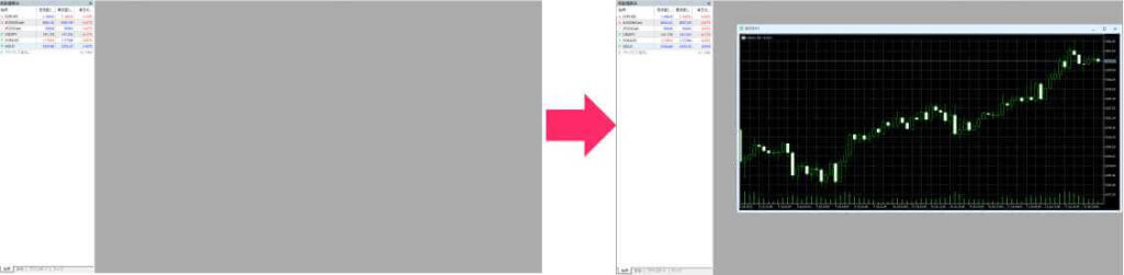 チャート表示前後