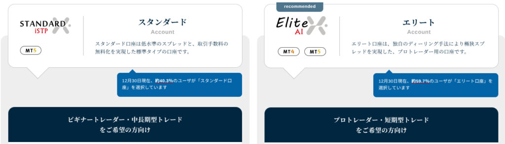 FXONの口座タイプ