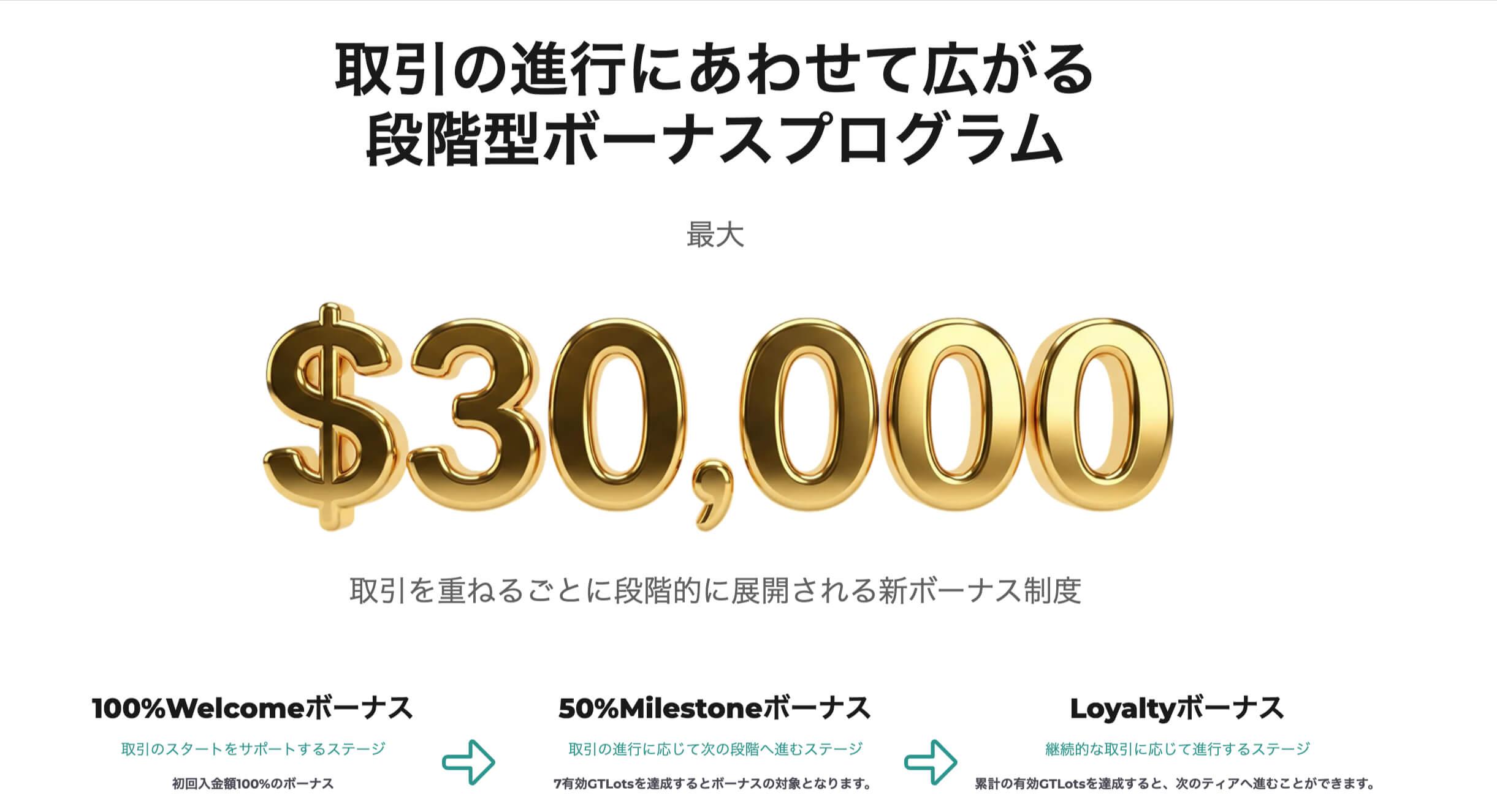 FXGT入金ボーナス