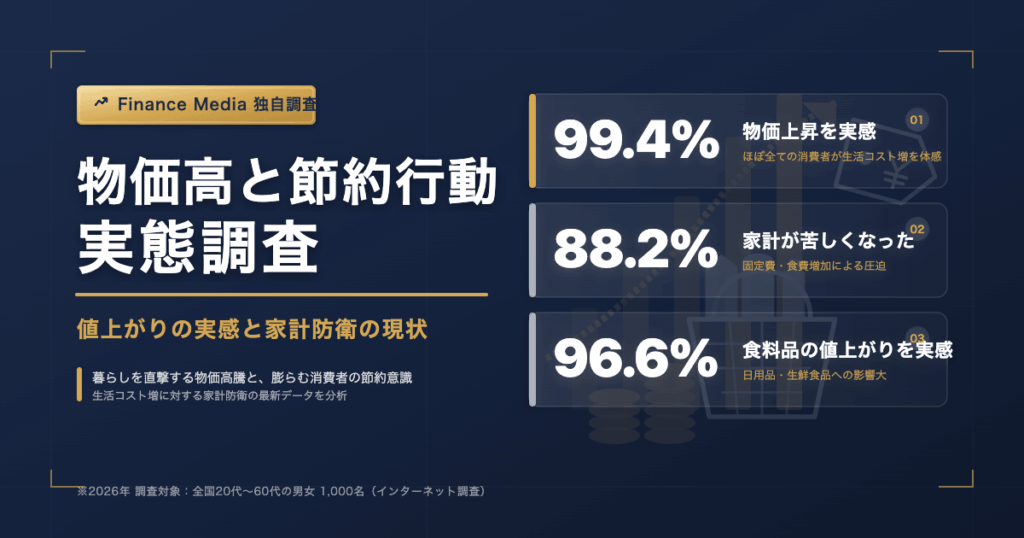 【2026年調査】物価高と節約行動の実態｜値上がりの実感と家計防衛の現状