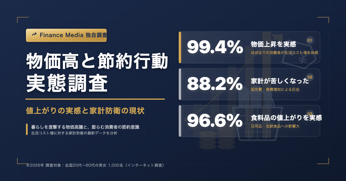 【2026年調査】物価高と節約行動の実態｜値上がりの実感と家計防衛の現状