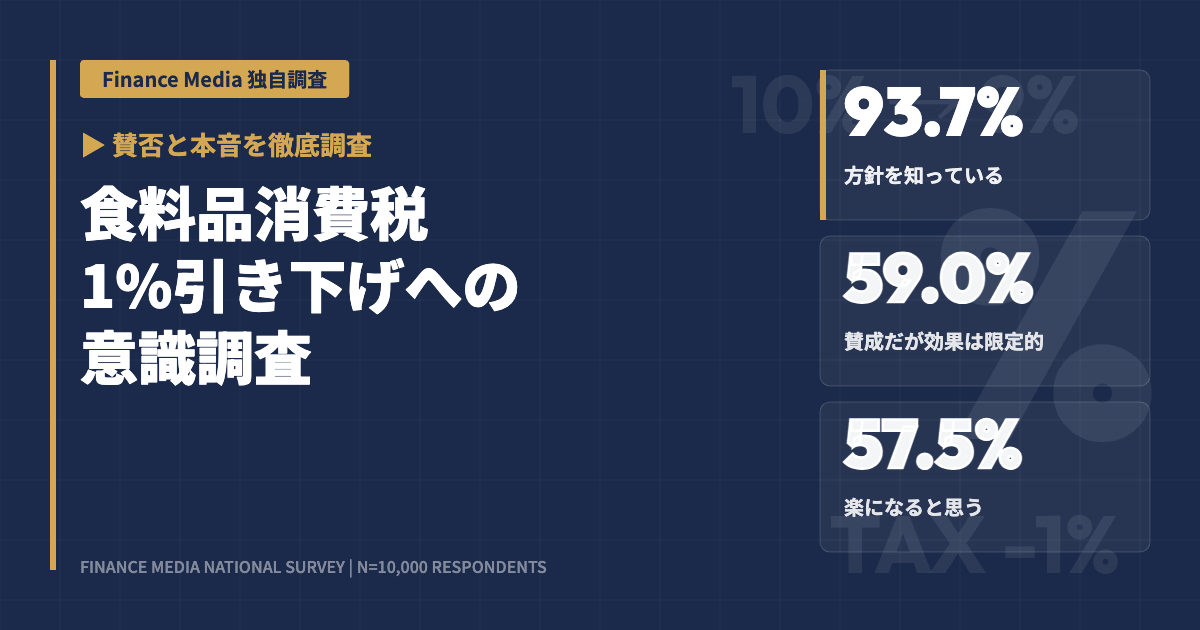 【2026年調査】食料品消費税1%引き下げへの意識｜賛否と「2年限定」への本音