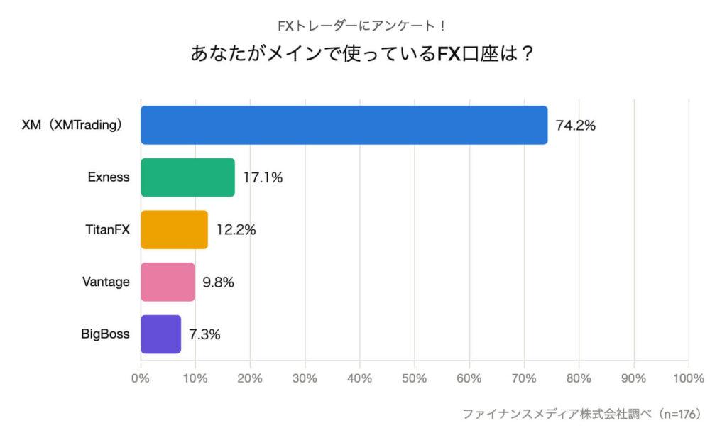 海外FXトレーダー調査